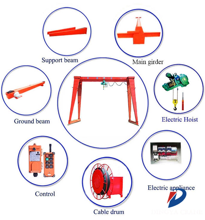 gantry crane